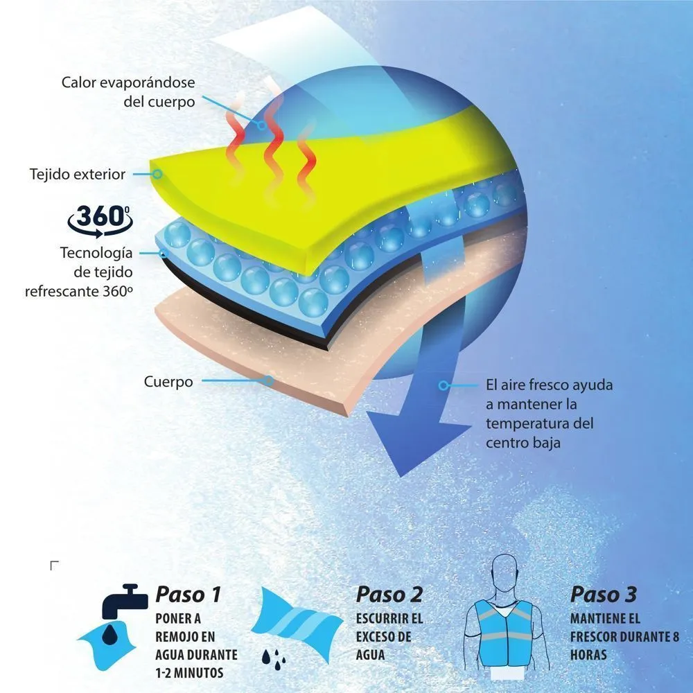 Evaporative Cooling Vest for Hot Weather